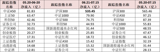3000点下方大资金的抄底方向曝光！哪些ETF在迎接泼天的富贵？-第6张图片