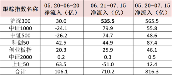 3000点下方大资金的抄底方向曝光！哪些ETF在迎接泼天的富贵？-第7张图片