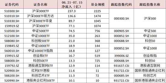 3000点下方大资金的抄底方向曝光！哪些ETF在迎接泼天的富贵？-第9张图片