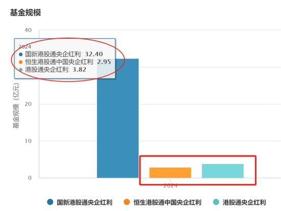 3000点下方大资金的抄底方向曝光！哪些ETF在迎接泼天的富贵？-第12张图片