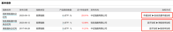 3000点下方大资金的抄底方向曝光！哪些ETF在迎接泼天的富贵？-第13张图片