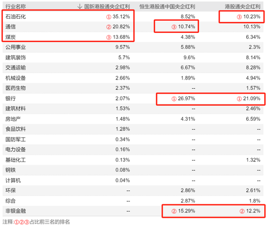 3000点下方大资金的抄底方向曝光！哪些ETF在迎接泼天的富贵？-第14张图片