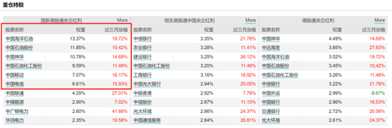 3000点下方大资金的抄底方向曝光！哪些ETF在迎接泼天的富贵？-第15张图片