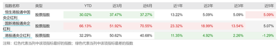 3000点下方大资金的抄底方向曝光！哪些ETF在迎接泼天的富贵？-第16张图片