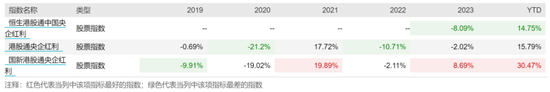 3000点下方大资金的抄底方向曝光！哪些ETF在迎接泼天的富贵？-第17张图片