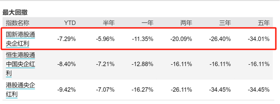 3000点下方大资金的抄底方向曝光！哪些ETF在迎接泼天的富贵？-第18张图片