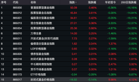 中欧汇利债券C二季度规模大幅增长 百亿基金经理华李成调仓动作明显 前十重仓股“大换血”-第1张图片