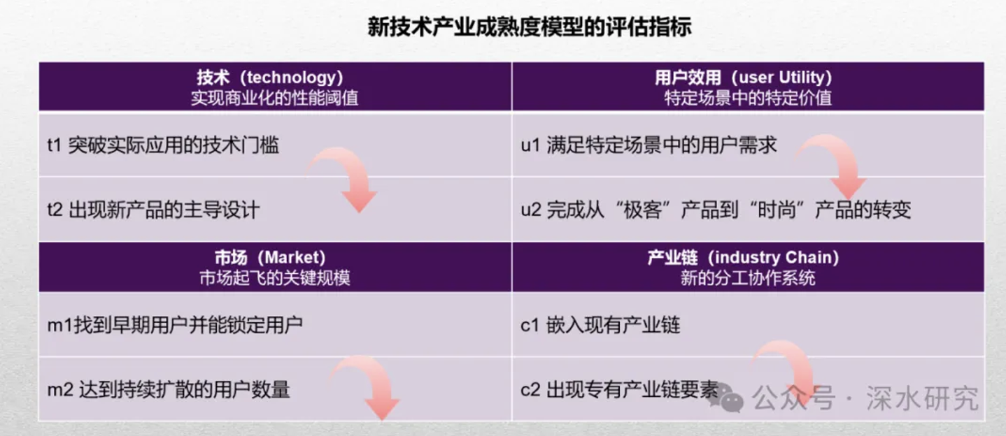 深度解析自动驾驶：产业成熟度如何？对其商业化存在哪些误解？-第2张图片