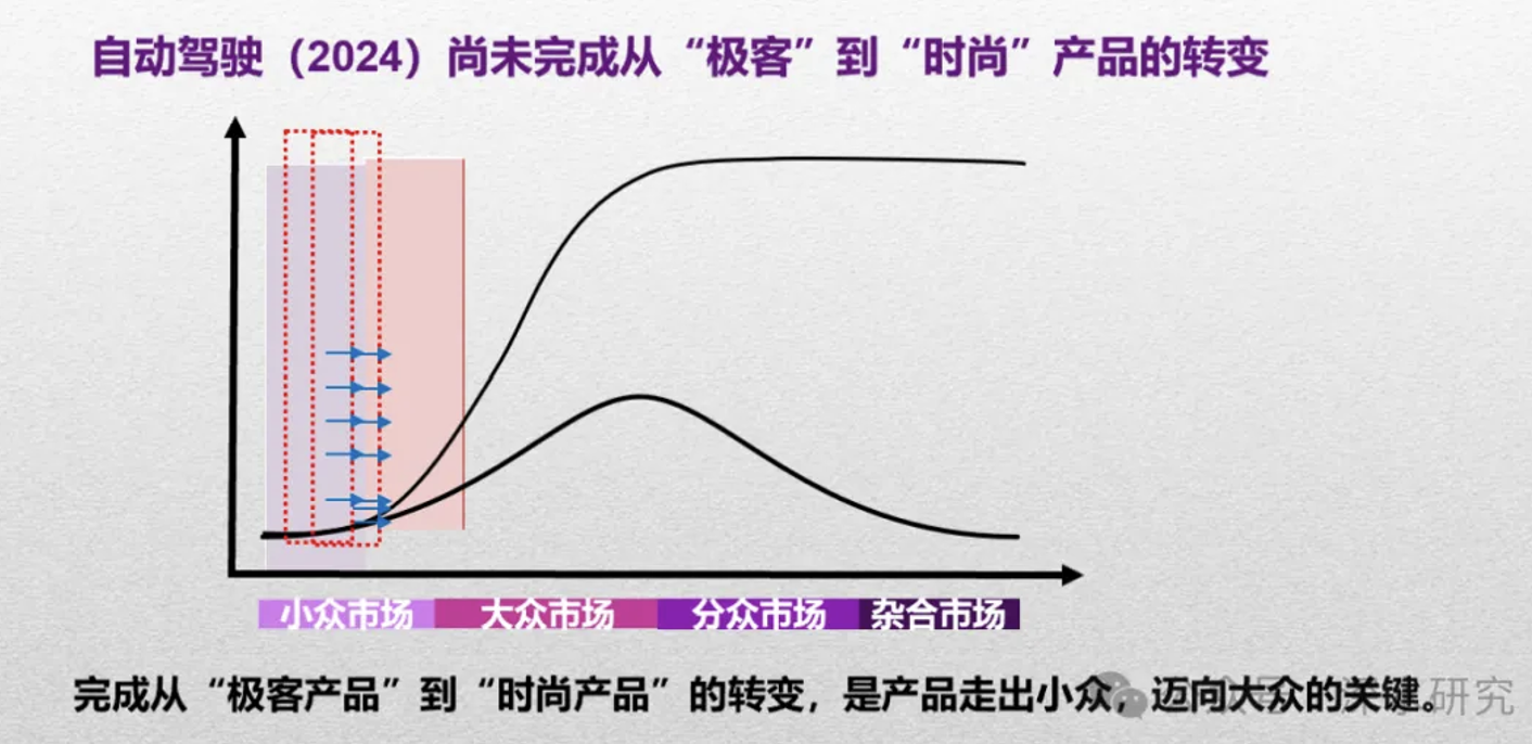 深度解析自动驾驶：产业成熟度如何？对其商业化存在哪些误解？-第4张图片