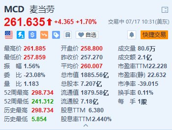 美股异动 | 麦当劳涨1.7% 计划2028年中国内地餐厅数量破1万-第1张图片