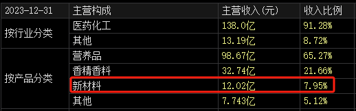 100亿！10倍大牛股，突放大招！-第3张图片