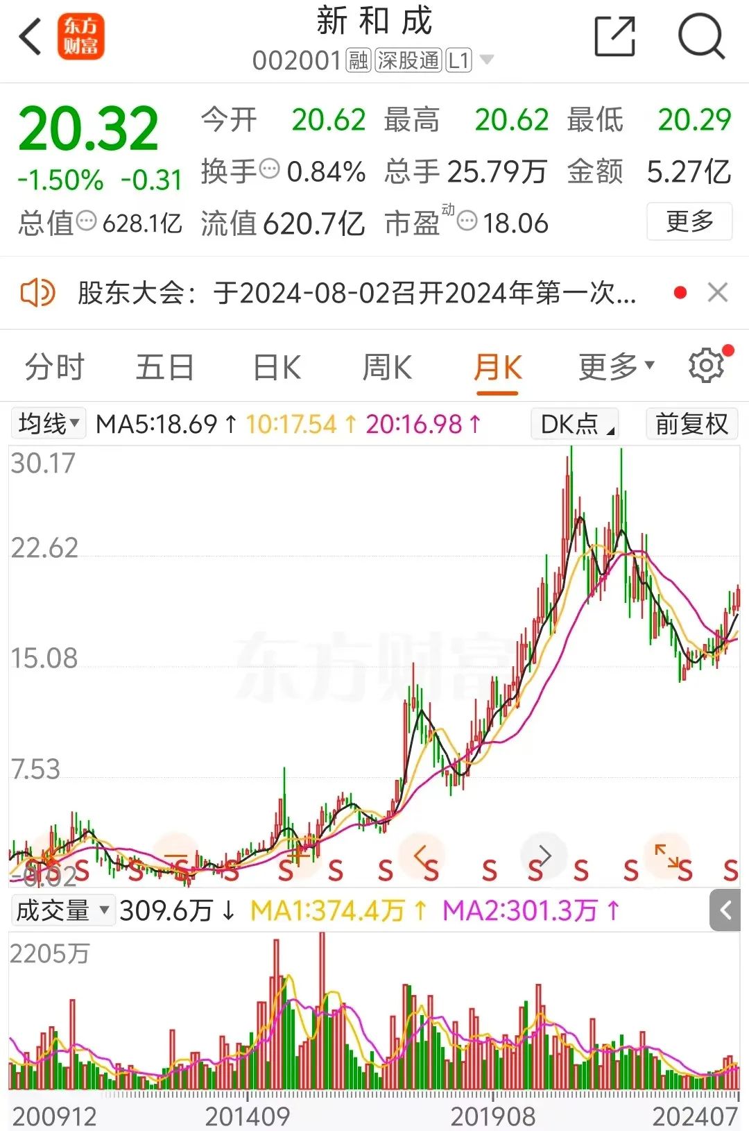 100亿！10倍大牛股，突放大招！-第4张图片