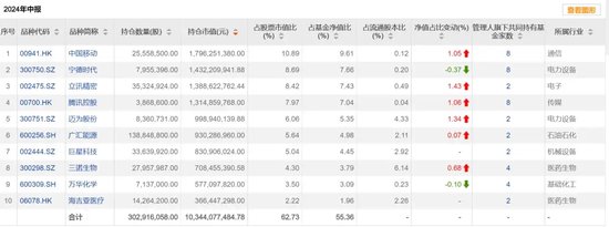 基金二季报，密集披露-第2张图片