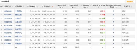 基金二季报，密集披露-第3张图片