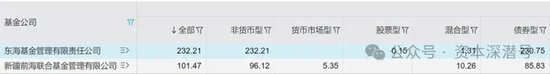 中小基金公司的股权，真卖不动了！-第4张图片