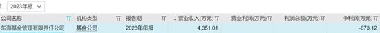 中小基金公司的股权，真卖不动了！-第5张图片