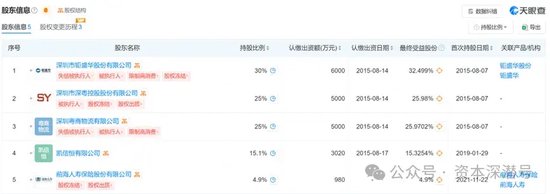 中小基金公司的股权，真卖不动了！-第6张图片