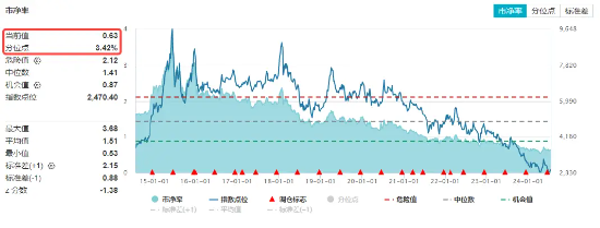 龙头地产悉数收红，地产ETF（159707）逆市上涨2%！政策效果发威，板块业绩有望底部复苏-第2张图片