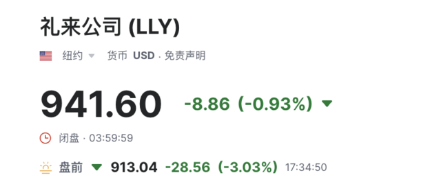 劲敌来了！罗氏口服减肥药早期试验结果乐观，诺和诺德和礼来股价齐跌-第3张图片