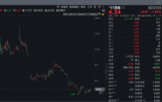“每月发放不足1000元”！昔日5G概念龙头，被员工追讨工资！-第1张图片