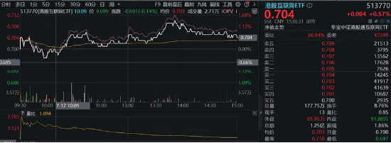 “喝酒吃药”久违回归，医疗ETF逆市涨2.42%！美联储降息预期升温，港股抢先启动，这一LOF基金再爆天量新高-第10张图片