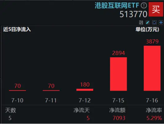 “喝酒吃药”久违回归，医疗ETF逆市涨2.42%！美联储降息预期升温，港股抢先启动，这一LOF基金再爆天量新高-第12张图片