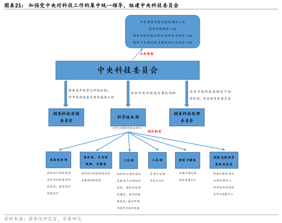 地方密集成立这一新机构，什么信号？-第2张图片