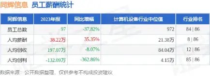 官网“涉黄”，上市科技公司“技术”在哪？-第13张图片