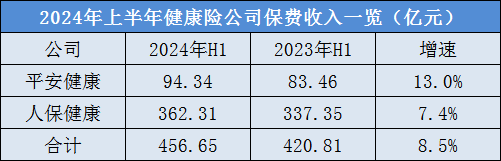 四升一降！A股五大险企上半年总揽保费1.76万亿-第3张图片