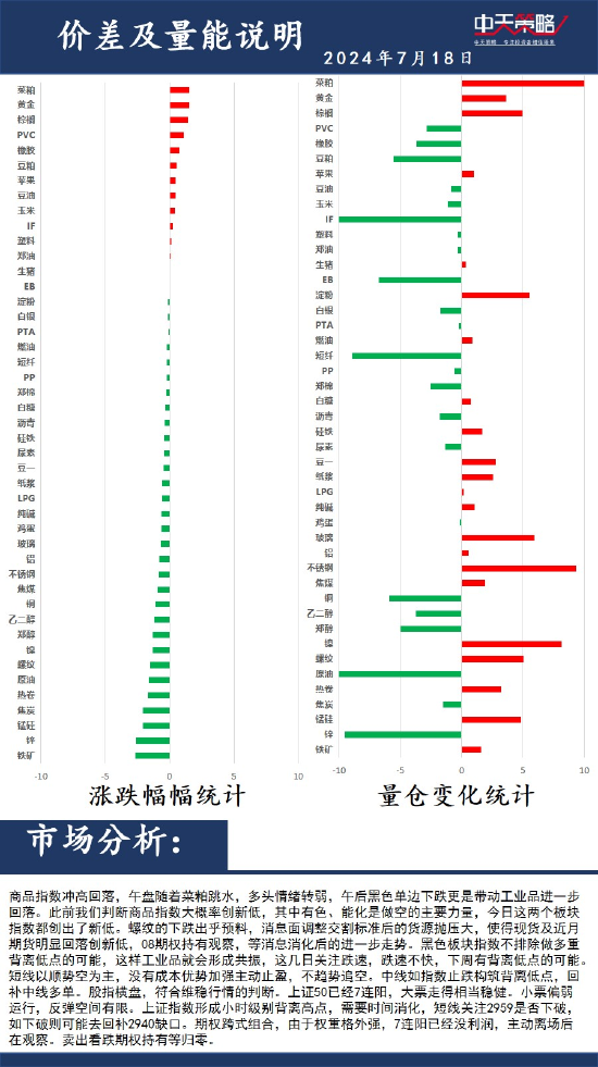 中天策略:7月18日市场分析-第2张图片