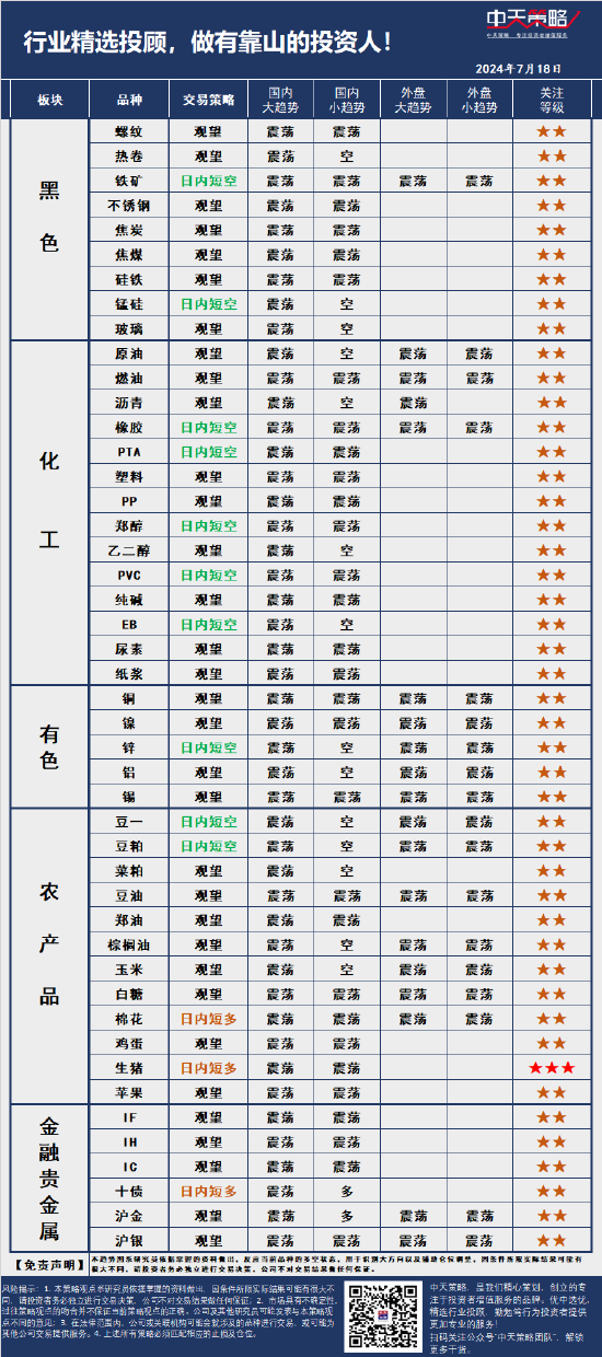 中天策略:7月18日市场分析-第3张图片