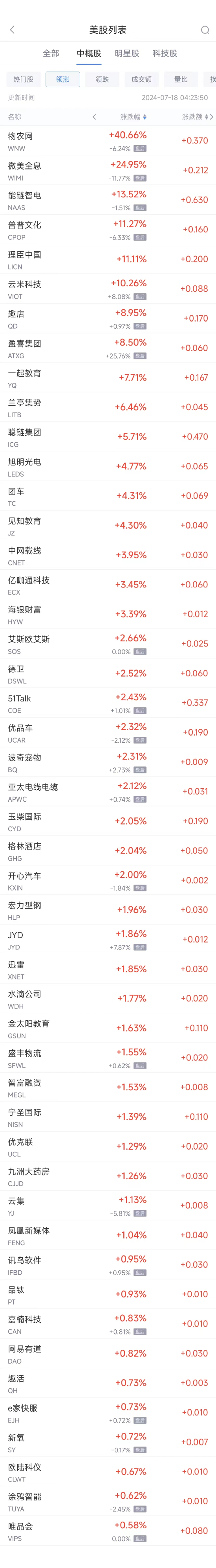周三热门中概股普遍下跌 台积电跌7.9%，蔚来跌6.1%-第1张图片