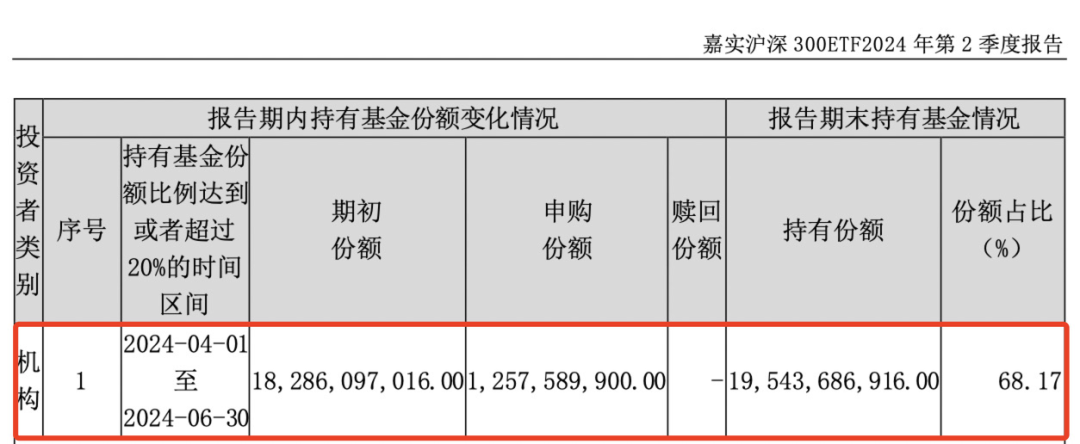 重磅曝光，“国家队”果然出手！-第2张图片