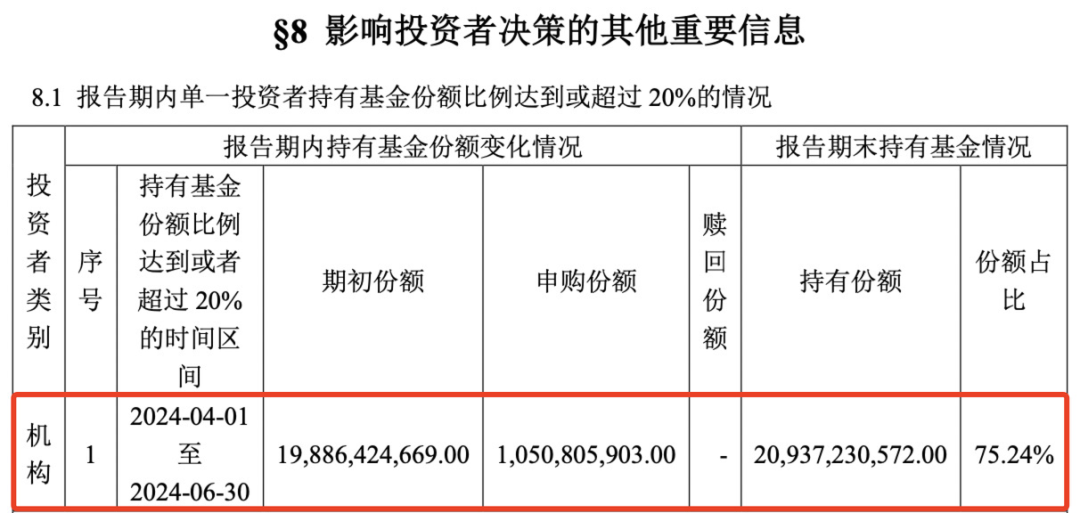 重磅曝光，“国家队”果然出手！-第3张图片
