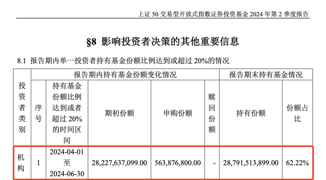 重磅曝光，“国家队”果然出手！-第4张图片