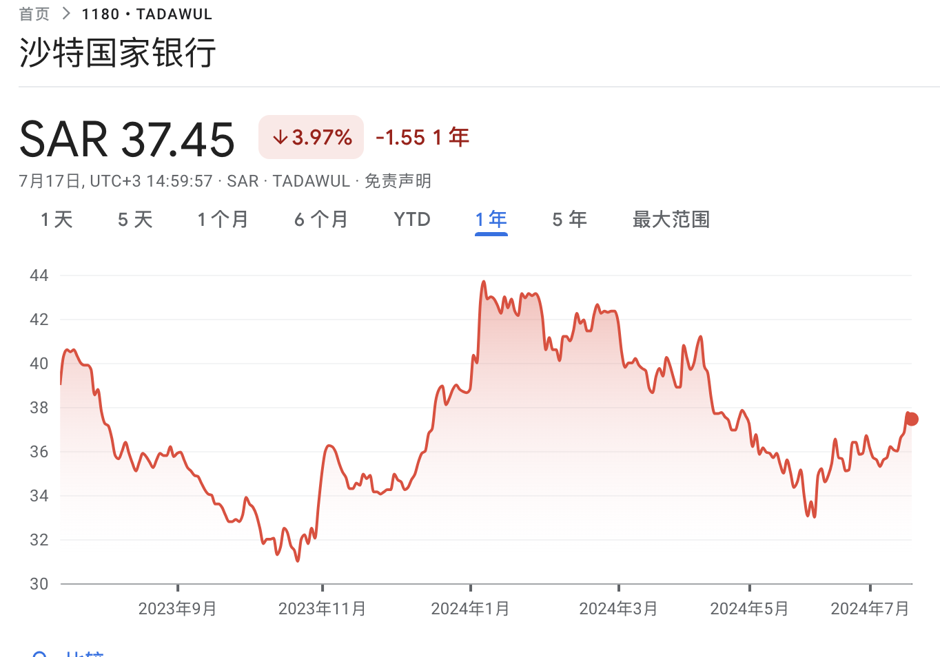 沙特ETF连续两日被“买爆”，“万亿资本支出周期”驱动中东股市-第1张图片