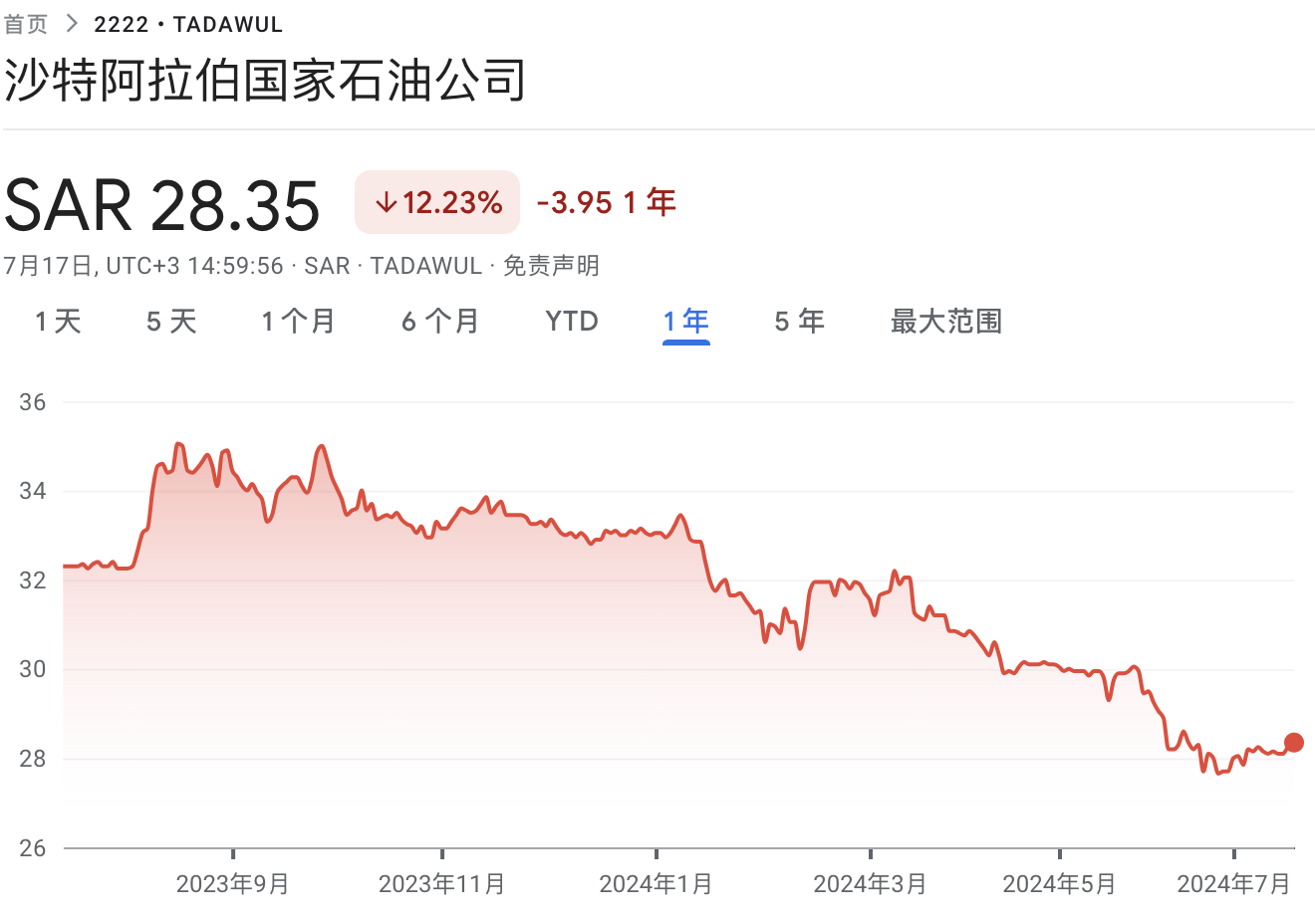 沙特ETF连续两日被“买爆”，“万亿资本支出周期”驱动中东股市-第2张图片