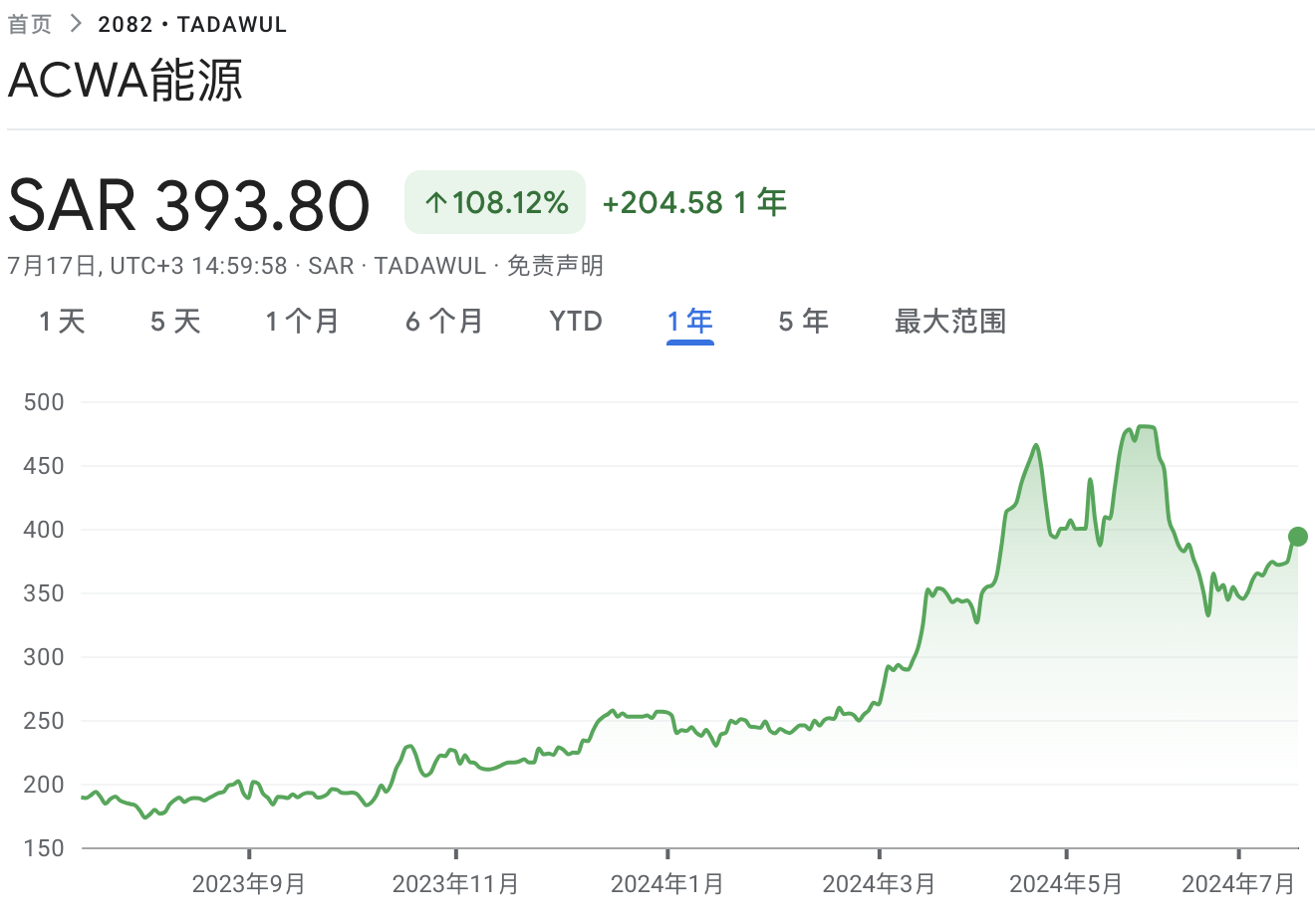 沙特ETF连续两日被“买爆”，“万亿资本支出周期”驱动中东股市-第3张图片