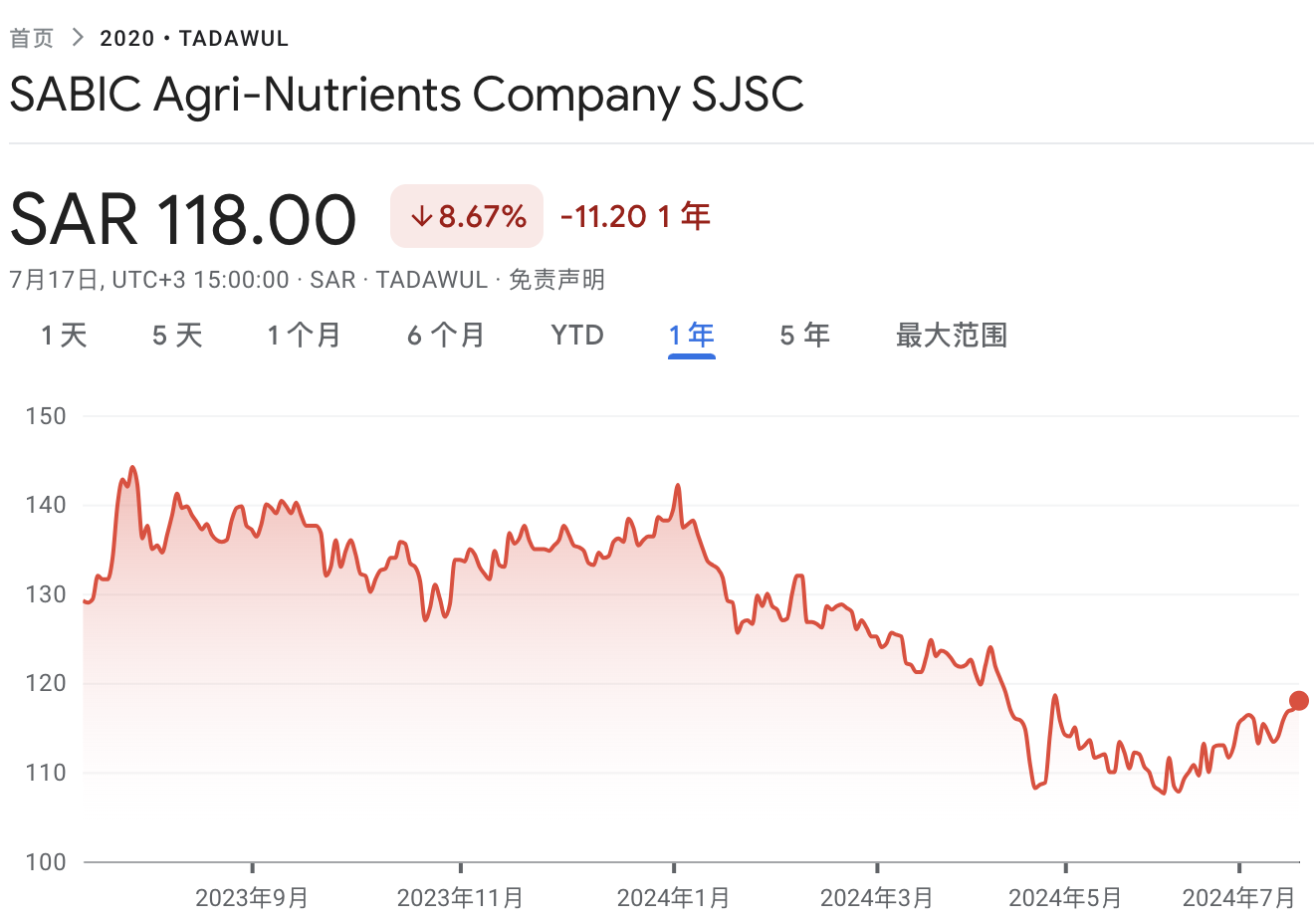 沙特ETF连续两日被“买爆”，“万亿资本支出周期”驱动中东股市-第4张图片
