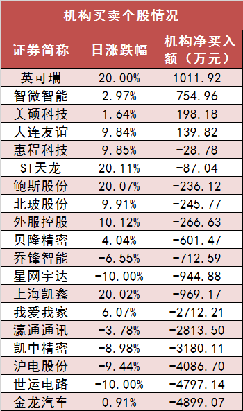 两市主力资金净流出287亿元 食品饮料等行业实现净流入-第5张图片