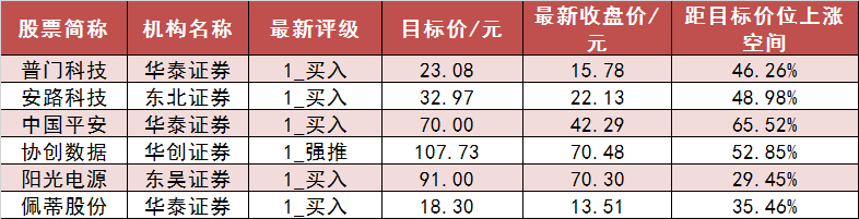 两市主力资金净流出287亿元 食品饮料等行业实现净流入-第7张图片