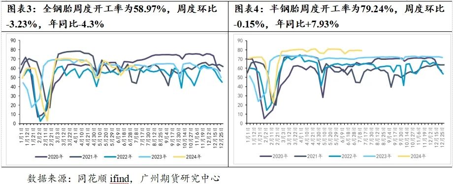 原料价格止跌企稳 天然橡胶“卷土重来”？-第4张图片