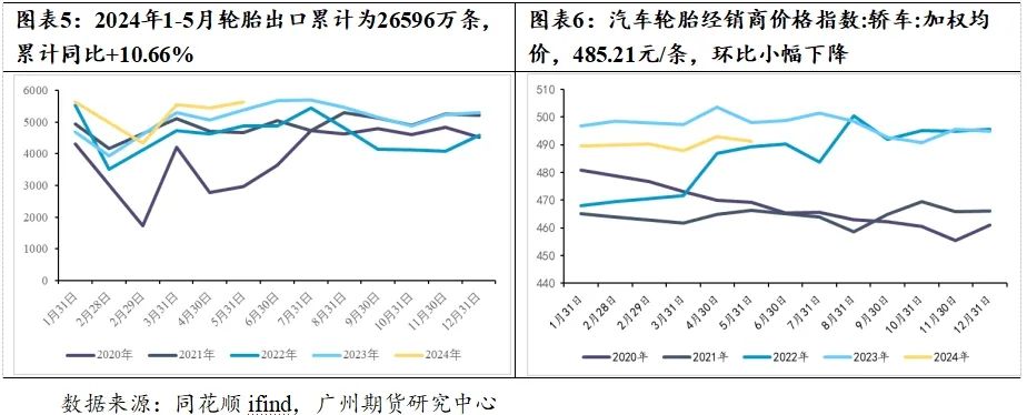 原料价格止跌企稳 天然橡胶“卷土重来”？-第5张图片