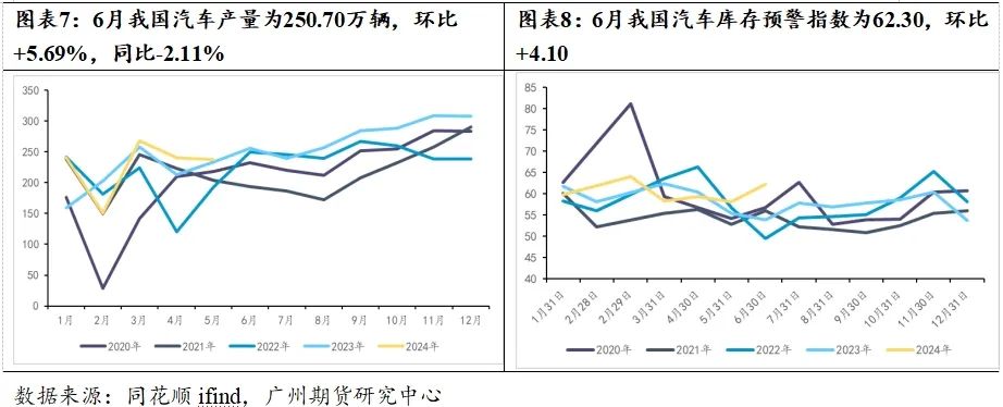 原料价格止跌企稳 天然橡胶“卷土重来”？-第6张图片