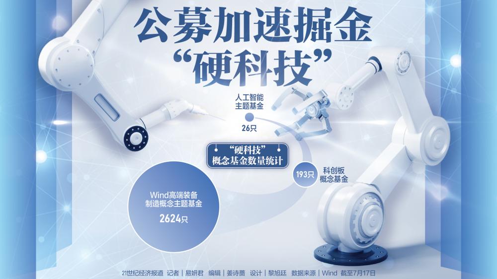 加速掘金新兴产业  公募瞄准“硬科技”-第1张图片