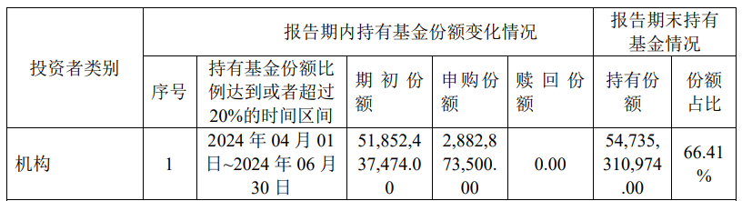 中央汇金再次出手超百亿元，加仓多只ETF-第1张图片