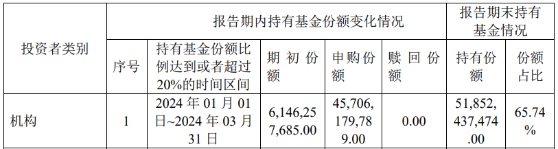 中央汇金再次出手超百亿元，加仓多只ETF-第2张图片