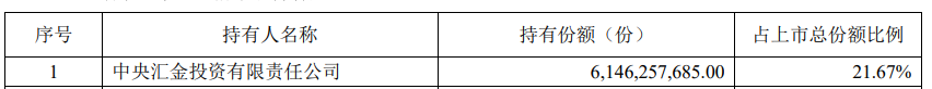 中央汇金再次出手超百亿元，加仓多只ETF-第3张图片