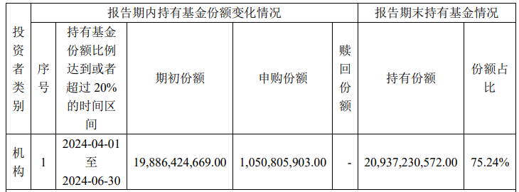 中央汇金再次出手超百亿元，加仓多只ETF-第4张图片