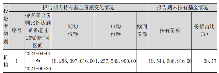 中央汇金再次出手超百亿元，加仓多只ETF-第5张图片
